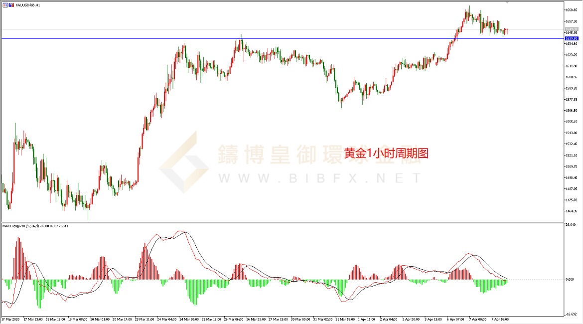 御金国际-黄金走势图