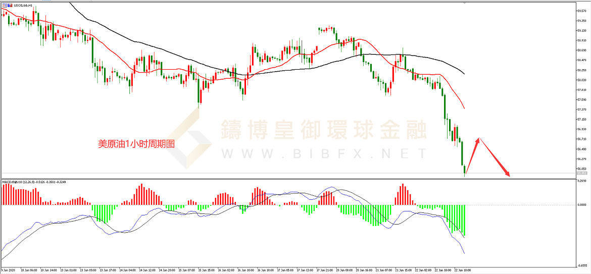御金国际-美原油走势图