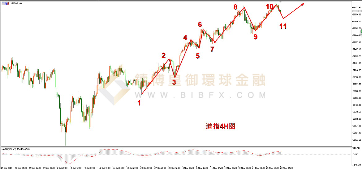 御金国际-道指走势图