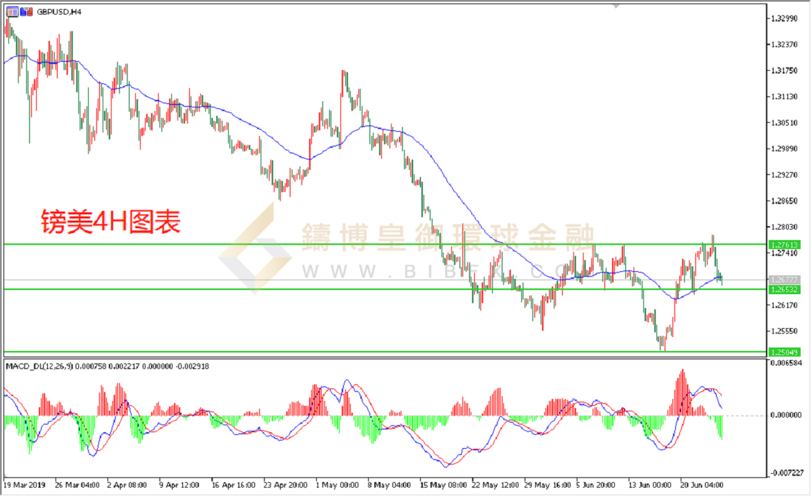 御金国际-英镑/美元