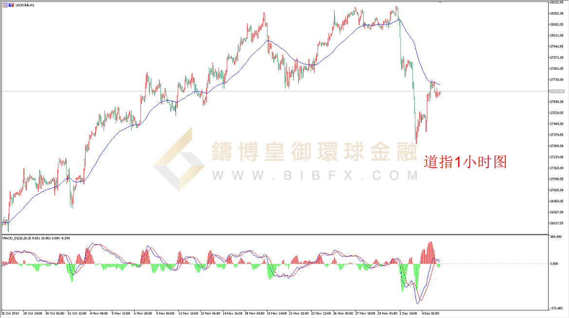 御金国际-道指走势图