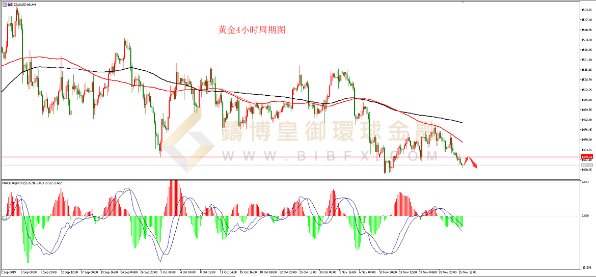 御金国际-黄金走势图