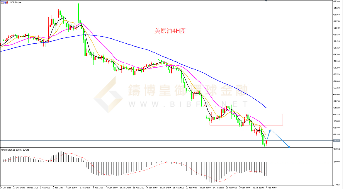 御金国际-美原油走势图