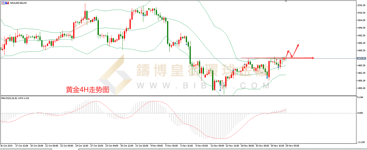 御金国际-黄金走势图