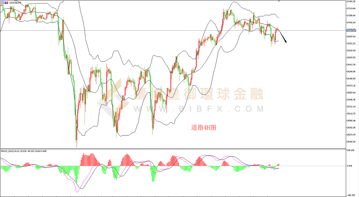 御金国际-道指走势图