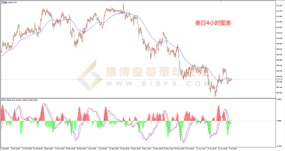 御金国际-美元/日元