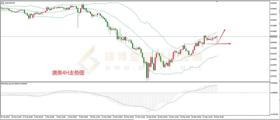 御金国际-澳元/美元