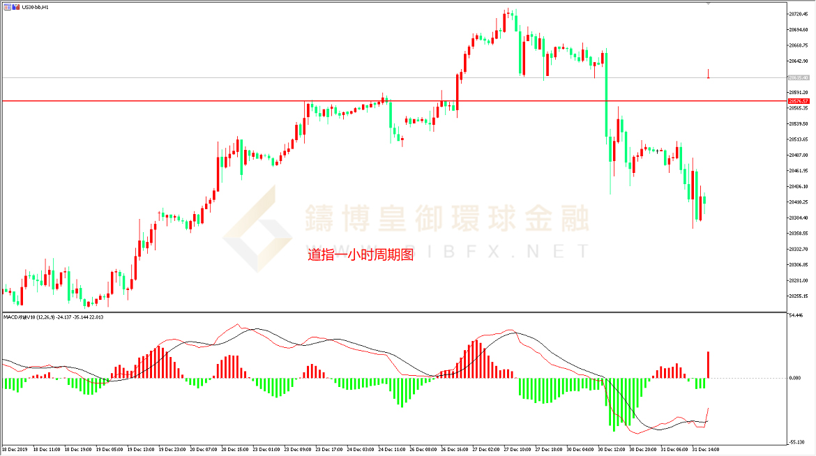 御金国际-道指走势图