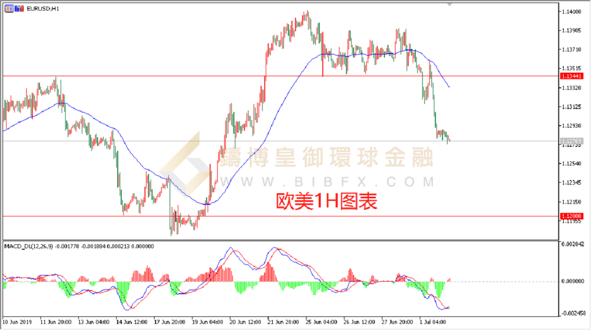 御金国际-欧元/美元
