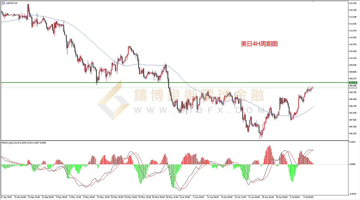 御金国际-美元/日元
