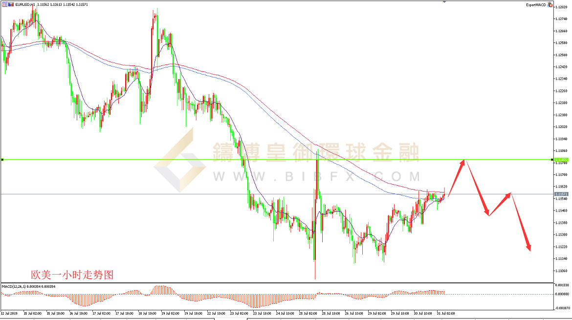 御金国际-欧元/美元