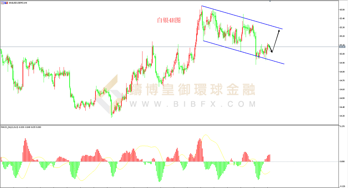 御金国际-白银走势图