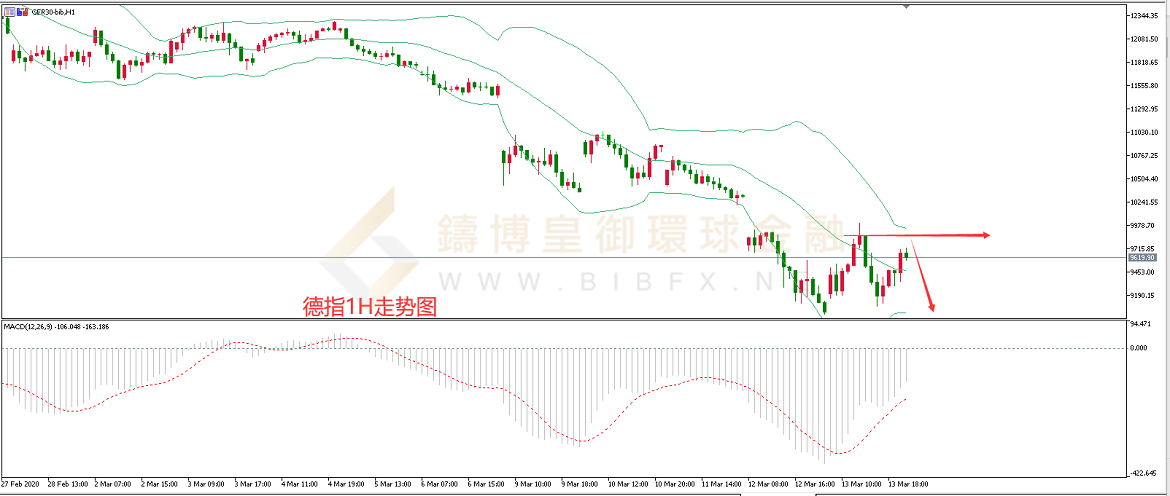 御金国际-德指走势图