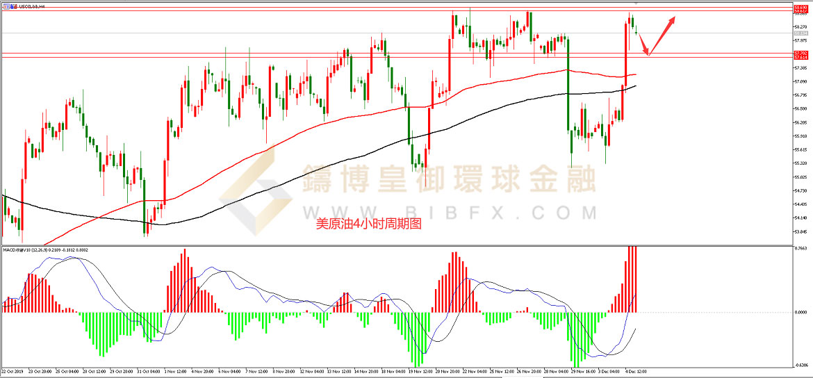 御金国际-美原油走势图