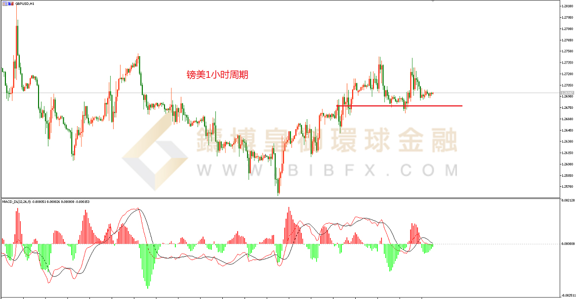 御金国际-英镑/美元