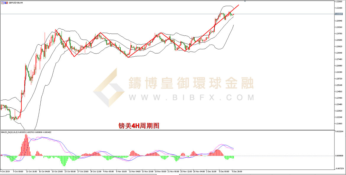 御金国际-英镑/美元