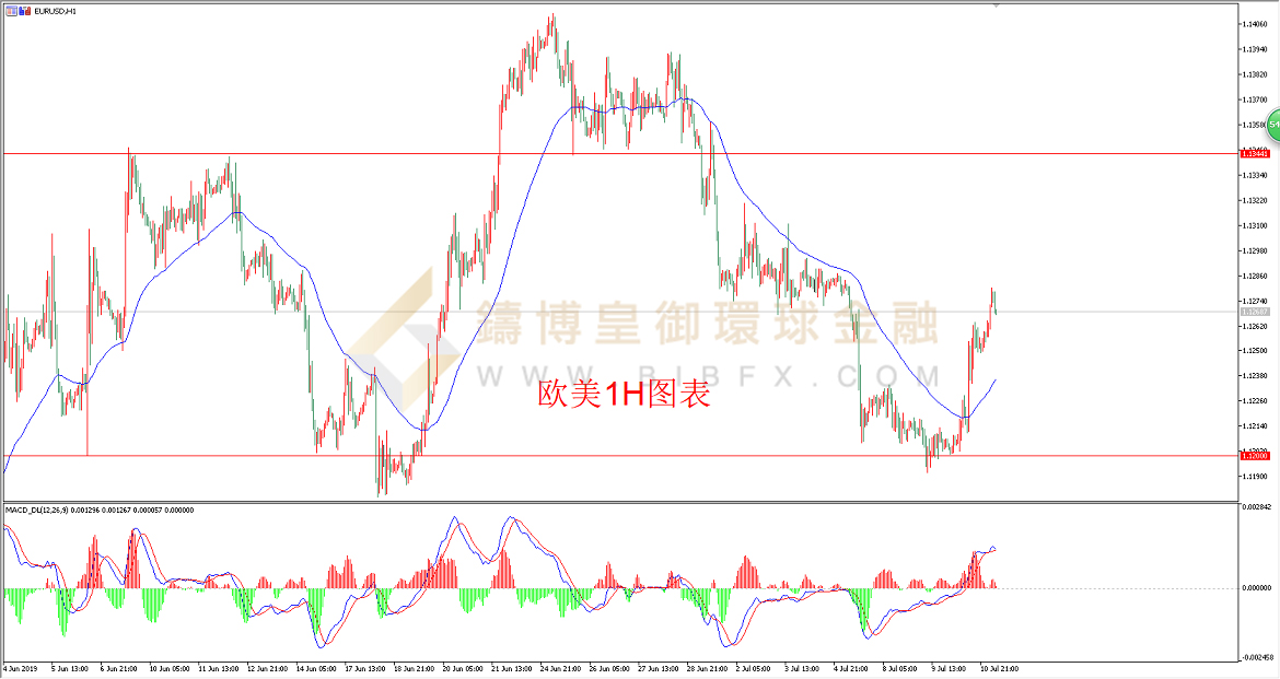 御金国际-欧元/美元