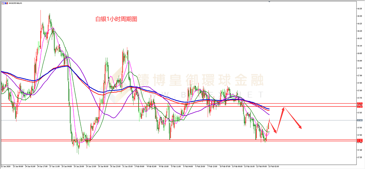 御金国际-白银走势图
