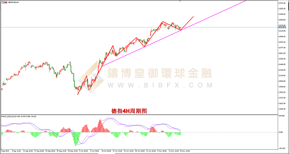 御金国际-德指走势图