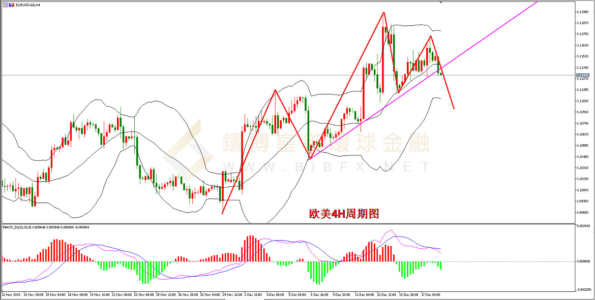 御金国际-欧元/美元