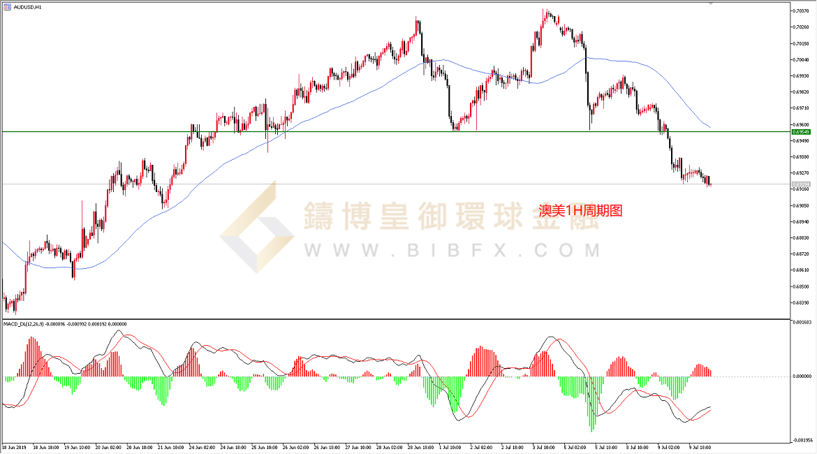 御金国际-澳元/美元