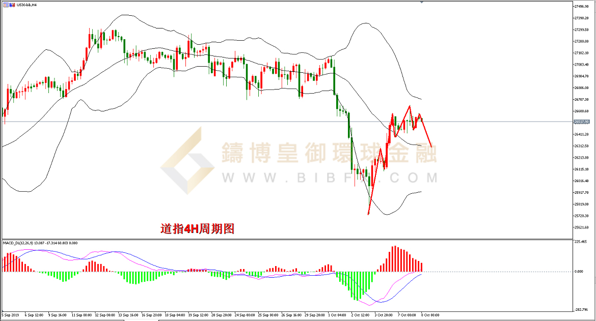 御金国际-道指走势图