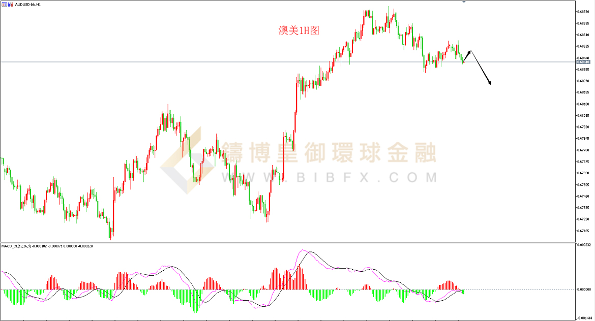 御金国际-澳元/美元