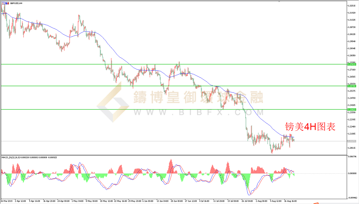 御金国际-英镑/美元
