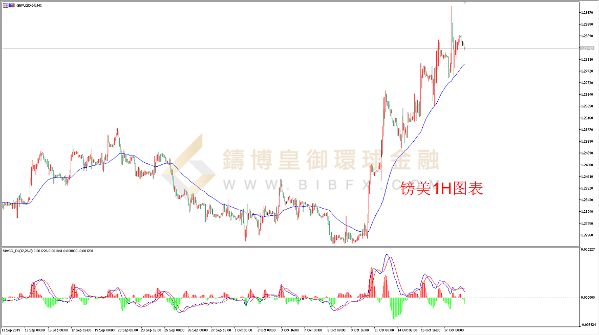御金国际-英镑/美元