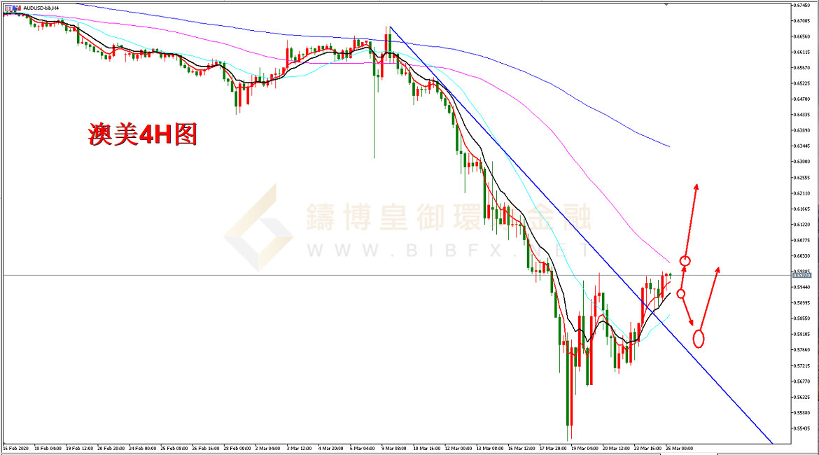 御金国际-澳元/美元