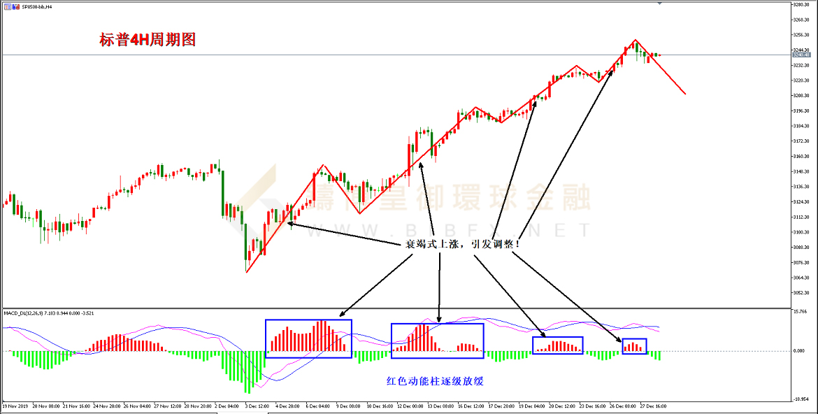 御金国际-标普走势图
