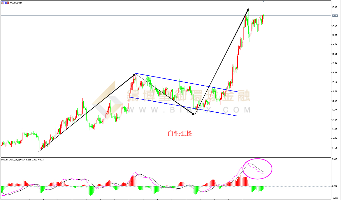 御金国际-白银走势图