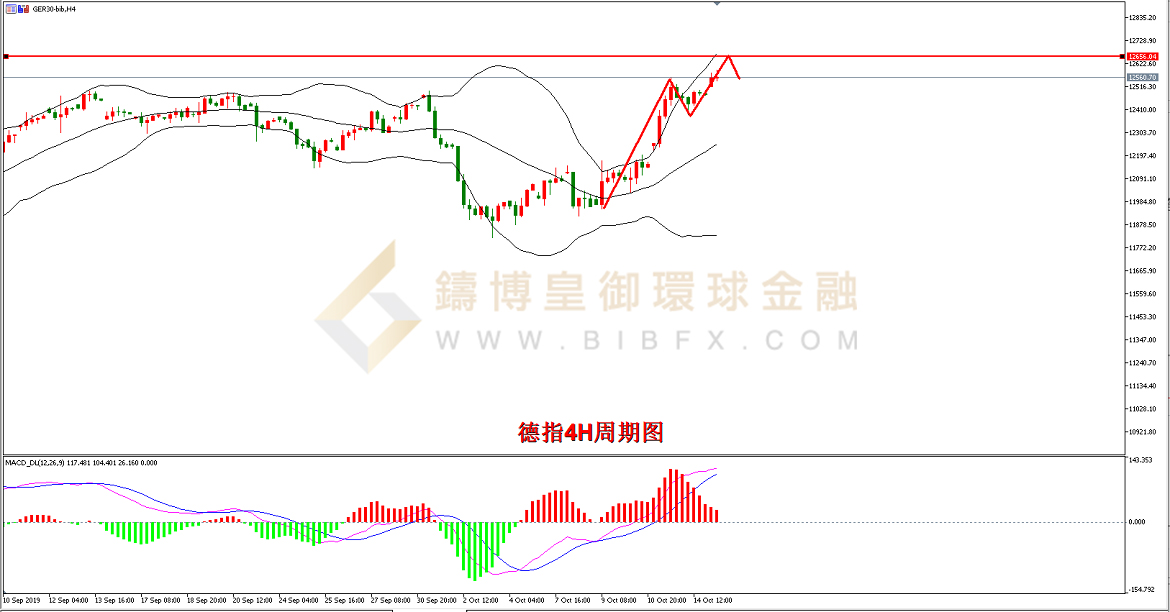 御金国际-德指走势图