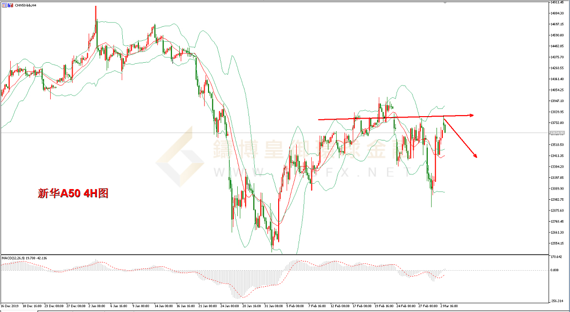 御金国际-新华A50走势图