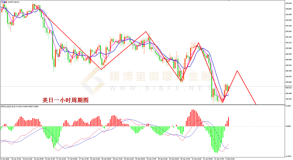 御金国际-美元/日元
