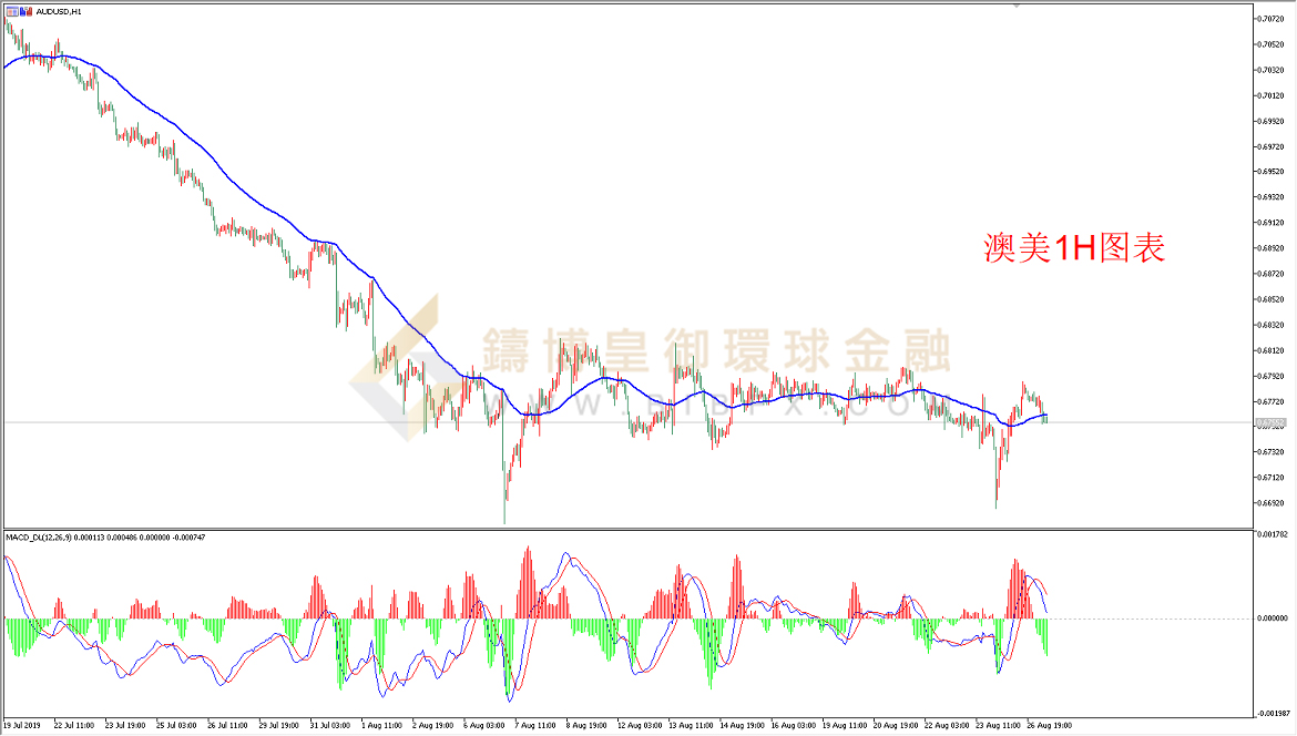 御金国际-澳元/美元
