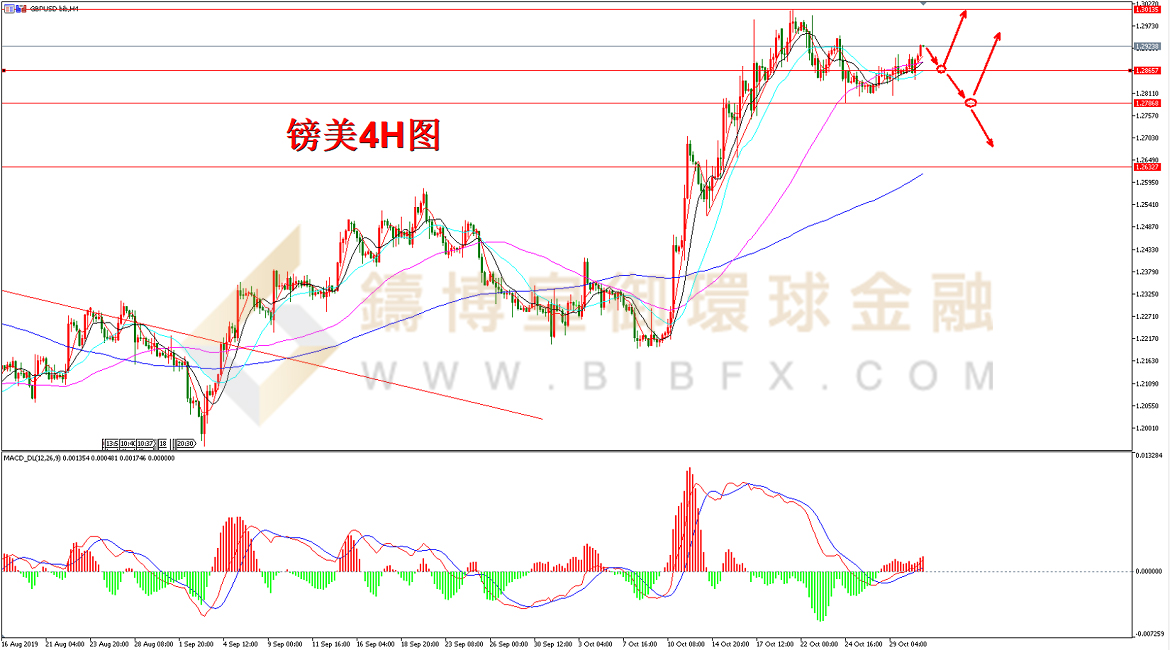 御金国际-英镑/美元