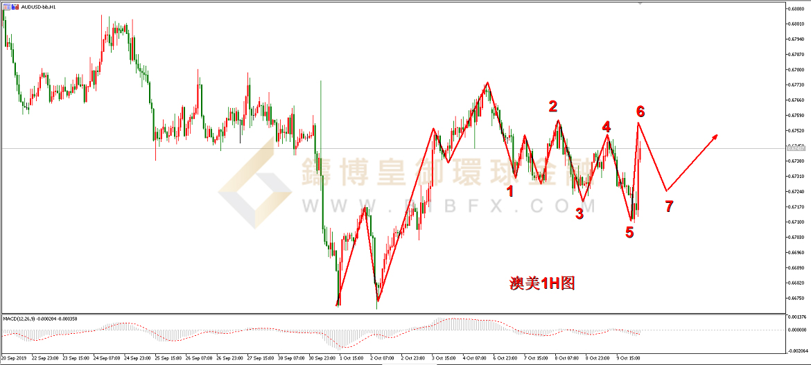 御金国际-澳元/美元
