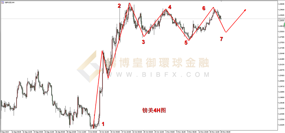 御金国际-英镑/美元