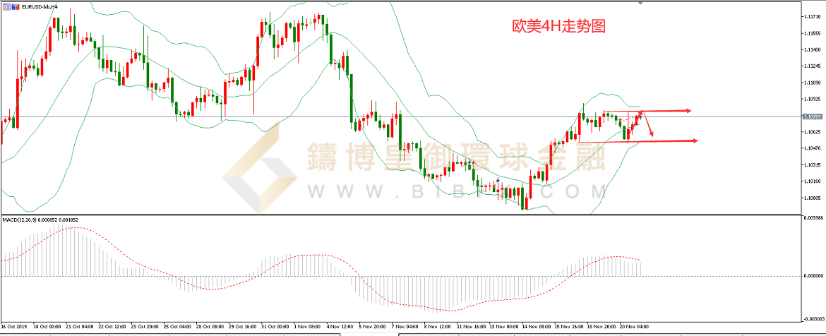 御金国际-欧元/美元