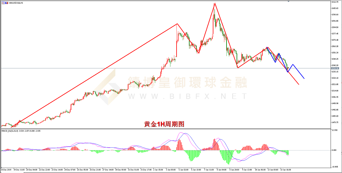 御金国际-黄金走势图