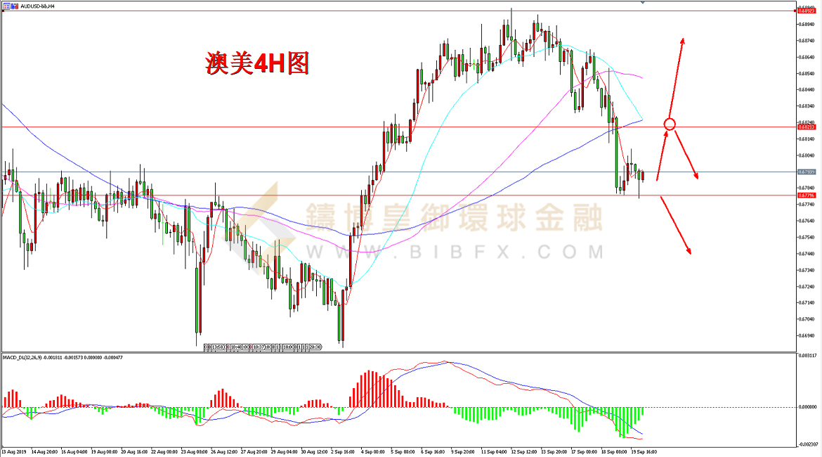 御金国际-澳元/美元
