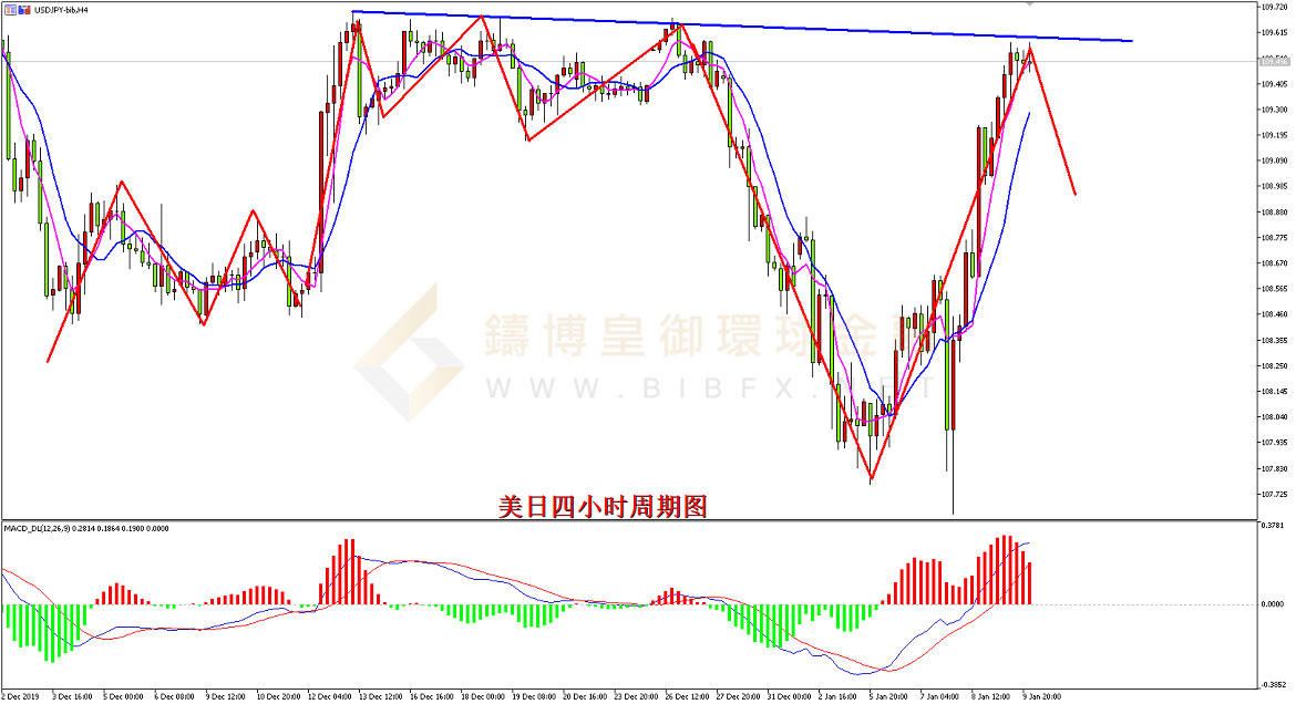 御金国际-美元/日元