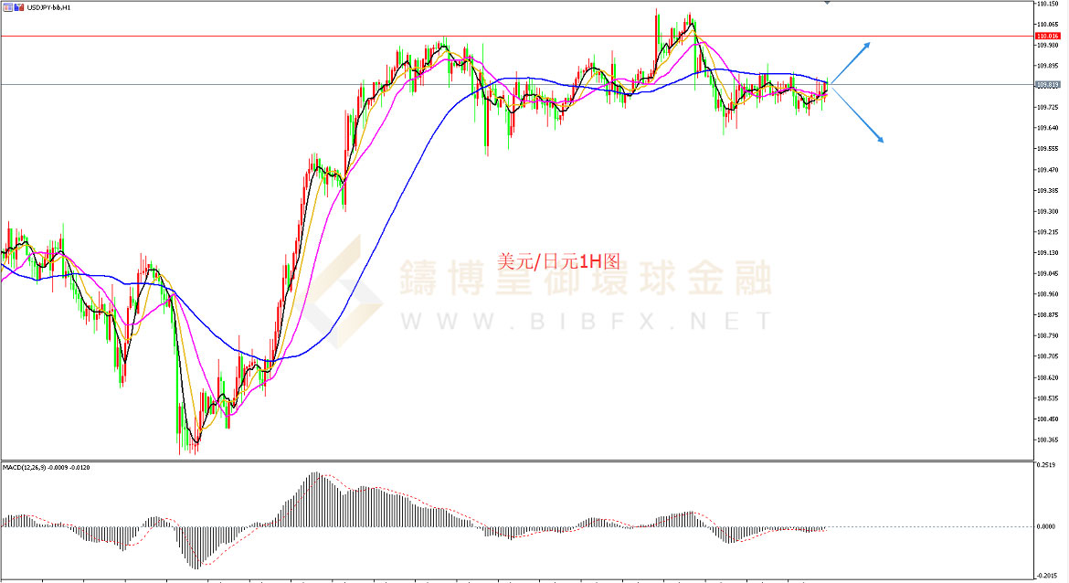 御金国际-美元/日元