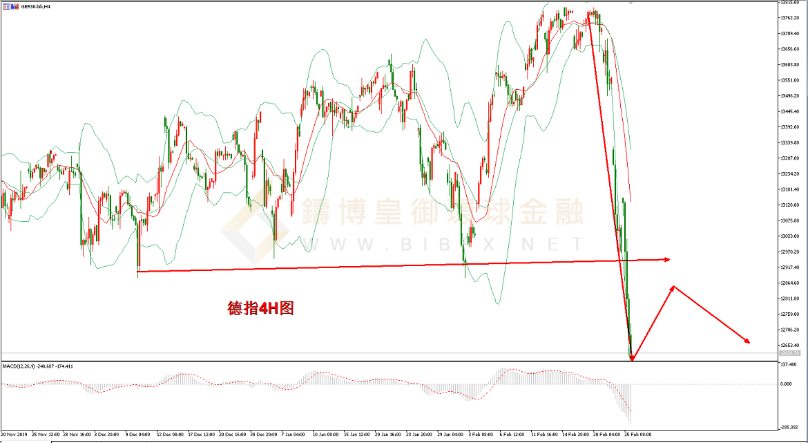 御金国际-德指走势图