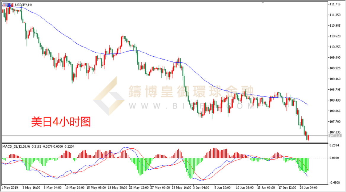 御金国际-美元/日元