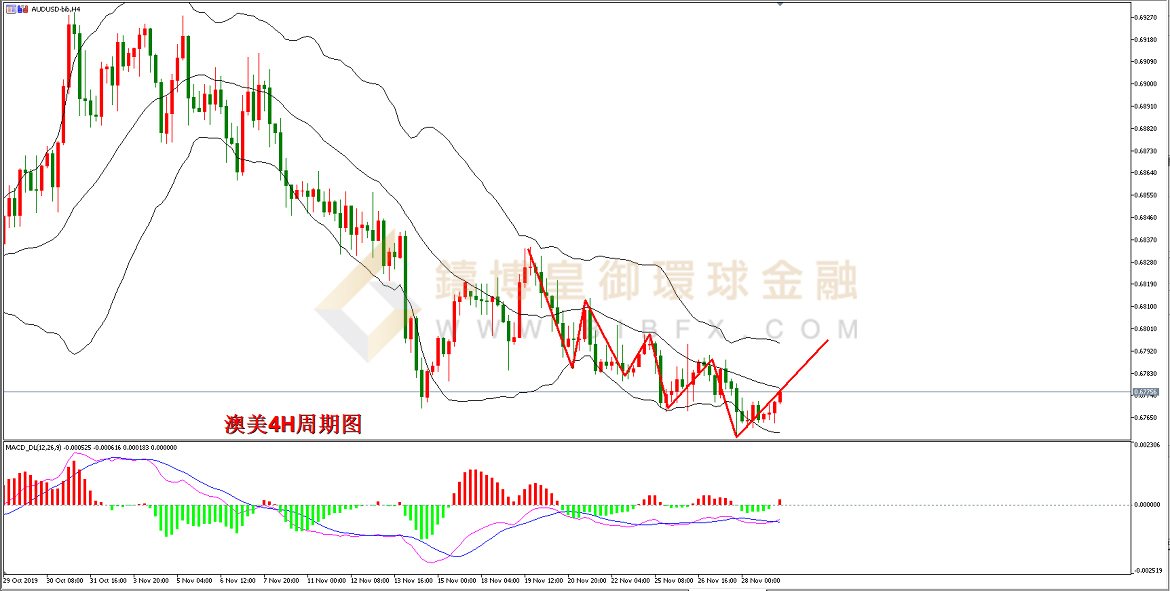 御金国际-澳元/美元