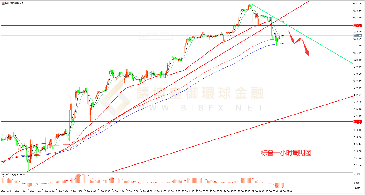 御金国际-标普走势图