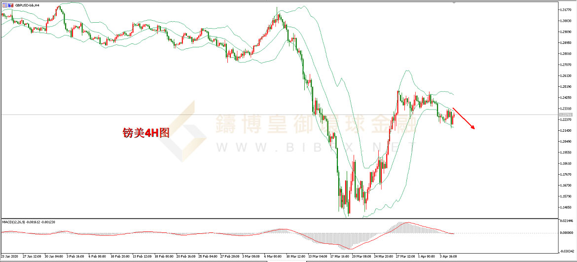 御金国际-英镑/美元