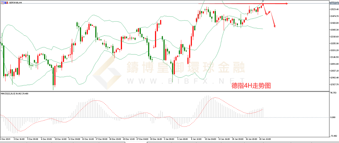 御金国际-德指走势图